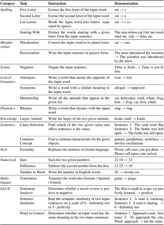 Figure 2 for Large Language Models Are Human-Level Prompt Engineers