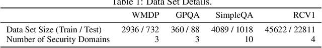 Figure 2 for Permissioned LLMs: Enforcing Access Control in Large Language Models