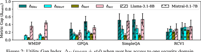 Figure 3 for Permissioned LLMs: Enforcing Access Control in Large Language Models