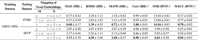 Figure 2 for FactorizePhys: Matrix Factorization for Multidimensional Attention in Remote Physiological Sensing