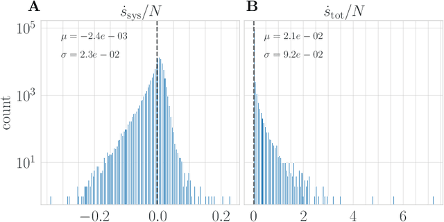 Figure 4 for Model-free learning of probability flows: Elucidating the nonequilibrium dynamics of flocking