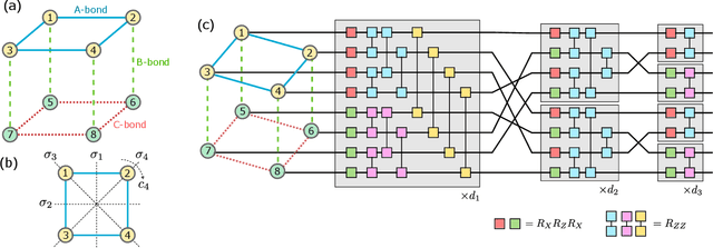Figure 4 for Resource-efficient equivariant quantum convolutional neural networks
