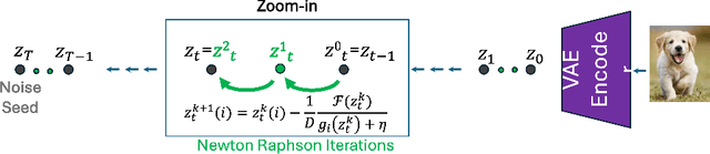 Figure 1 for Fixed-point Inversion for Text-to-image diffusion models
