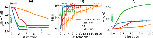 Figure 3 for Fixed-point Inversion for Text-to-image diffusion models