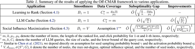 Figure 1 for Offline Learning for Combinatorial Multi-armed Bandits