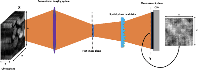 Figure 1 for Hyperspectral image reconstruction by deep learning with super-Rayleigh speckles