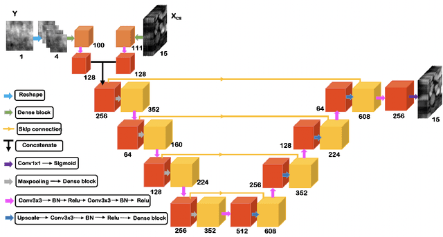 Figure 3 for Hyperspectral image reconstruction by deep learning with super-Rayleigh speckles