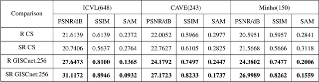 Figure 2 for Hyperspectral image reconstruction by deep learning with super-Rayleigh speckles