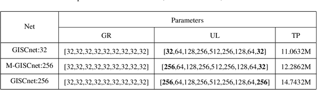 Figure 4 for Hyperspectral image reconstruction by deep learning with super-Rayleigh speckles