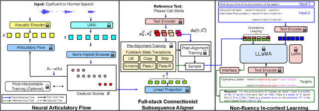 Figure 2 for SSDM 2.0: Time-Accurate Speech Rich Transcription with Non-Fluencies