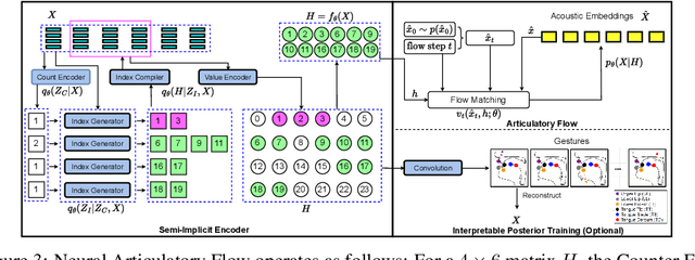 Figure 4 for SSDM 2.0: Time-Accurate Speech Rich Transcription with Non-Fluencies
