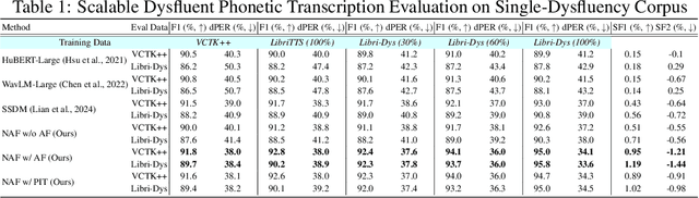 Figure 1 for SSDM 2.0: Time-Accurate Speech Rich Transcription with Non-Fluencies