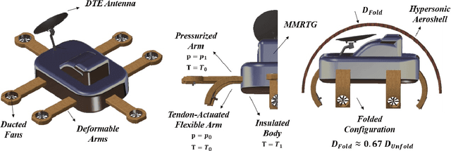 Figure 3 for A novel concept for Titan robotic exploration based on soft morphing aerial robots