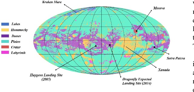 Figure 4 for A novel concept for Titan robotic exploration based on soft morphing aerial robots