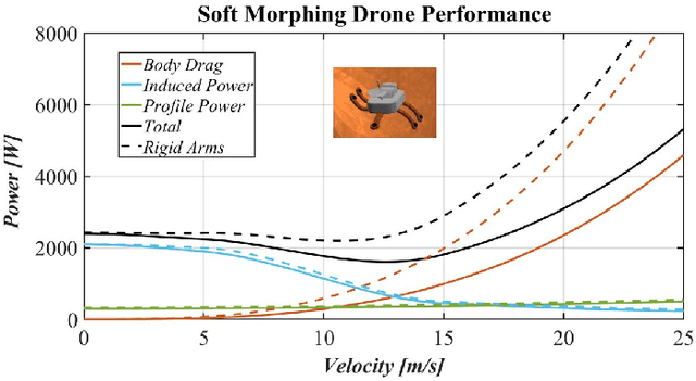 Figure 2 for A novel concept for Titan robotic exploration based on soft morphing aerial robots