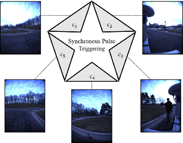 Figure 1 for Panoramic Direct LiDAR-assisted Visual Odometry