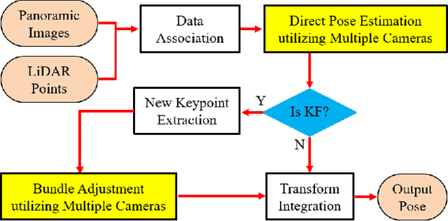 Figure 2 for Panoramic Direct LiDAR-assisted Visual Odometry
