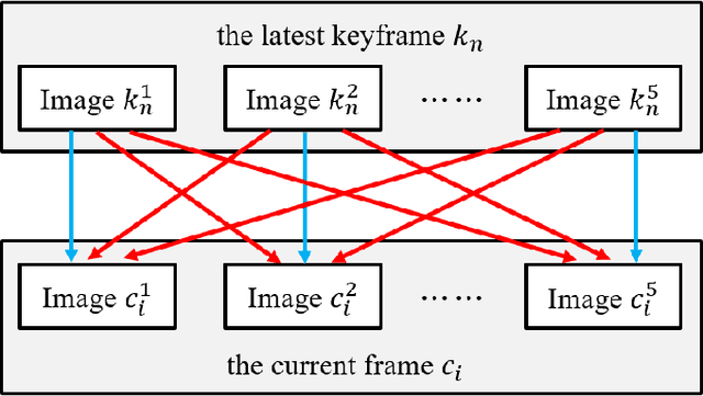 Figure 3 for Panoramic Direct LiDAR-assisted Visual Odometry