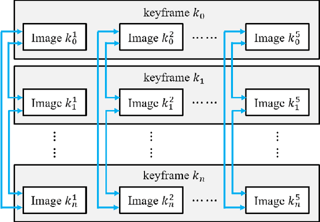 Figure 4 for Panoramic Direct LiDAR-assisted Visual Odometry