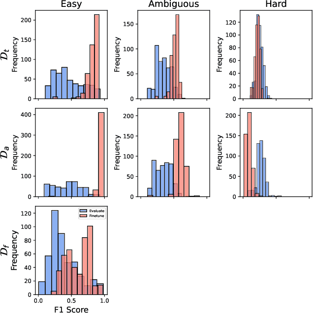 Figure 4 for Model Hubs and Beyond: Analyzing Model Popularity, Performance, and Documentation