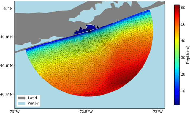 Figure 3 for A Neural Operator-Based Emulator for Regional Shallow Water Dynamics