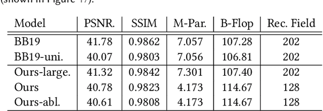 Figure 2 for Computational Long Exposure Mobile Photography