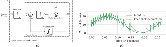 Figure 2 for Accurate Mapping of RNNs on Neuromorphic Hardware with Adaptive Spiking Neurons