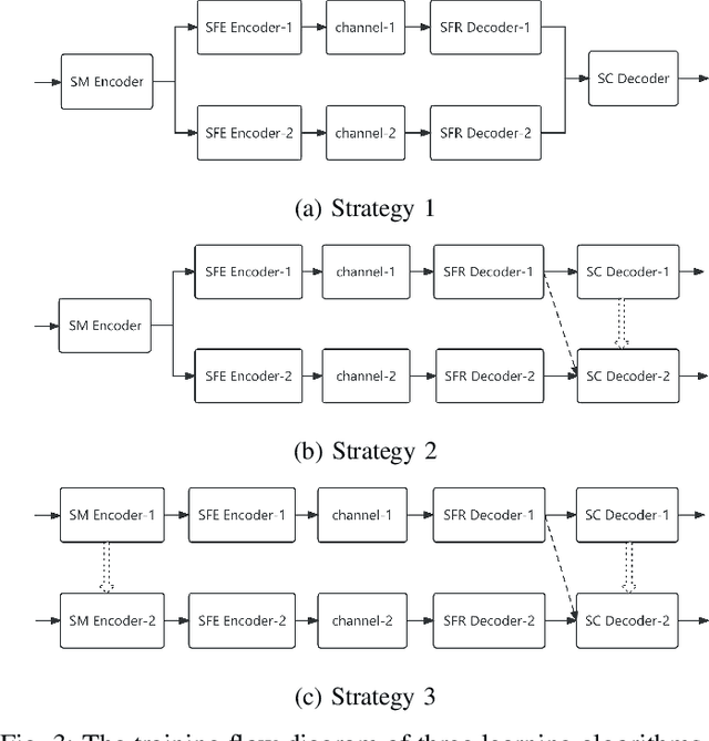 Figure 3 for SAFE: Semantic Adaptive Feature Extraction with Rate Control for 6G Wireless Communications