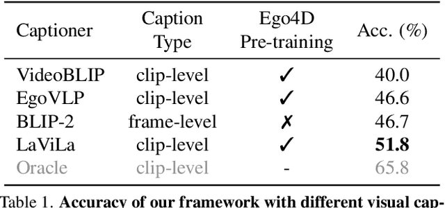 Figure 2 for A Simple LLM Framework for Long-Range Video Question-Answering