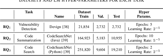 Figure 4 for On the Compression of Language Models for Code: An Empirical Study on CodeBERT