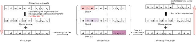 Figure 2 for TSFeatLIME: An Online User Study in Enhancing Explainability in Univariate Time Series Forecasting