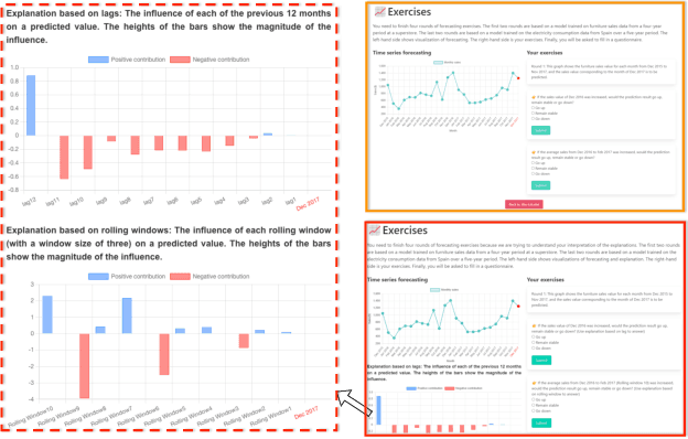 Figure 3 for TSFeatLIME: An Online User Study in Enhancing Explainability in Univariate Time Series Forecasting