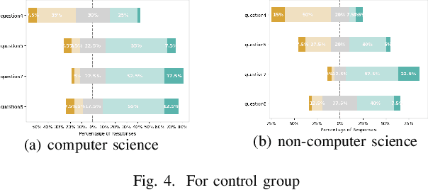 Figure 4 for TSFeatLIME: An Online User Study in Enhancing Explainability in Univariate Time Series Forecasting