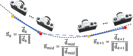 Figure 3 for RS-NeRF: Neural Radiance Fields from Rolling Shutter Images