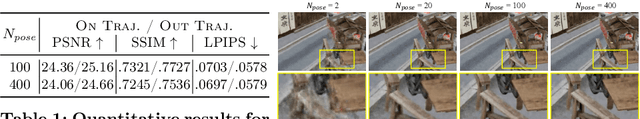 Figure 2 for RS-NeRF: Neural Radiance Fields from Rolling Shutter Images