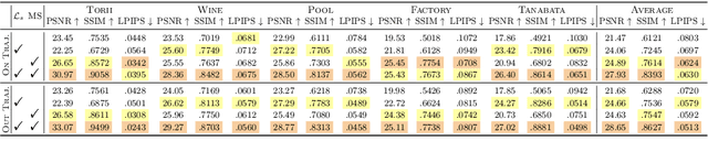 Figure 4 for RS-NeRF: Neural Radiance Fields from Rolling Shutter Images