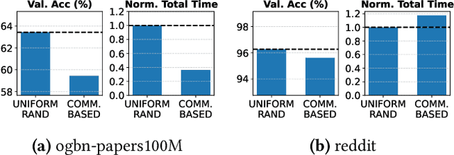 Figure 3 for Efficient GNN Training Through Structure-Aware Randomized Mini-Batching