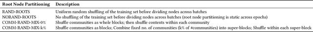 Figure 2 for Efficient GNN Training Through Structure-Aware Randomized Mini-Batching