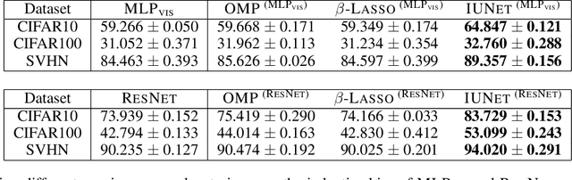 Figure 2 for Unveiling Invariances via Neural Network Pruning