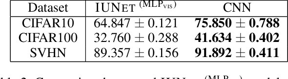 Figure 3 for Unveiling Invariances via Neural Network Pruning