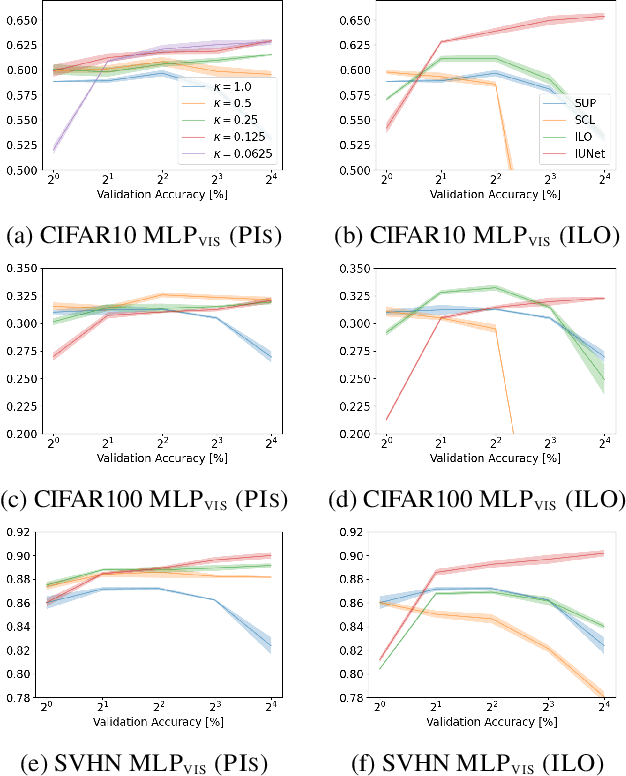 Figure 4 for Unveiling Invariances via Neural Network Pruning