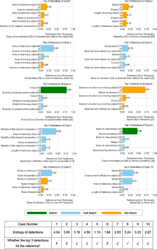Figure 4 for AutoTRIZ: Artificial Ideation with TRIZ and Large Language Models