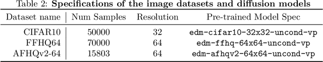 Figure 4 for The Unreasonable Effectiveness of Gaussian Score Approximation for Diffusion Models and its Applications