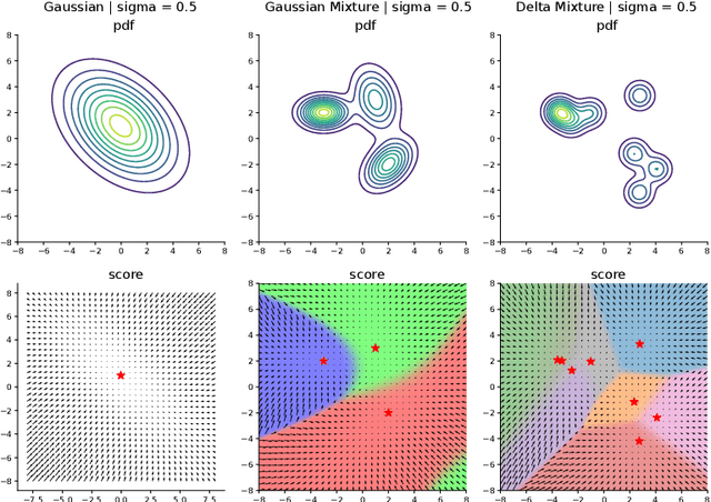 Figure 3 for The Unreasonable Effectiveness of Gaussian Score Approximation for Diffusion Models and its Applications