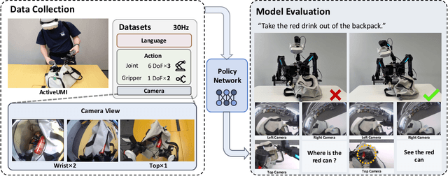 Figure 4 for ActiveUMI: Robotic Manipulation with Active Perception from Robot-Free Human Demonstrations