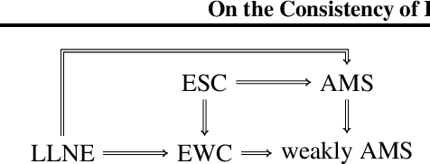 Figure 1 for On the Consistency of Kernel Methods with Dependent Observations