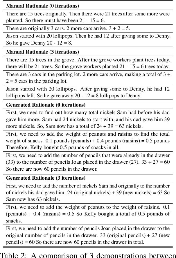 Figure 4 for Self-Harmonized Chain of Thought