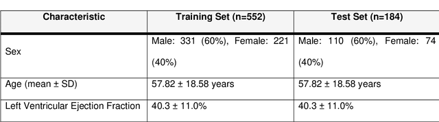 Figure 2 for ScarNet: A Novel Foundation Model for Automated Myocardial Scar Quantification from LGE in Cardiac MRI
