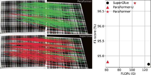 Figure 1 for ParaFormer: Parallel Attention Transformer for Efficient Feature Matching