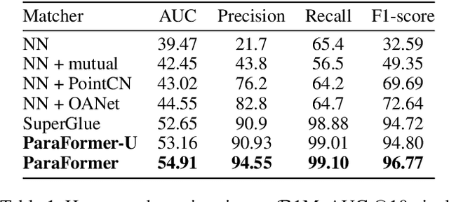 Figure 2 for ParaFormer: Parallel Attention Transformer for Efficient Feature Matching